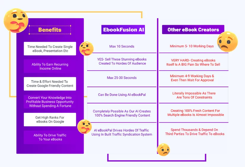 EbookFusion AI Review